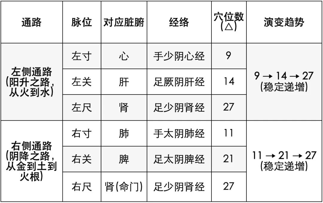 新篇|金日光教授:(九)如何看待当前的医理和药理?(图3) 新篇|金日光教授:(九)如何看待当前的医理和药理?(图3)