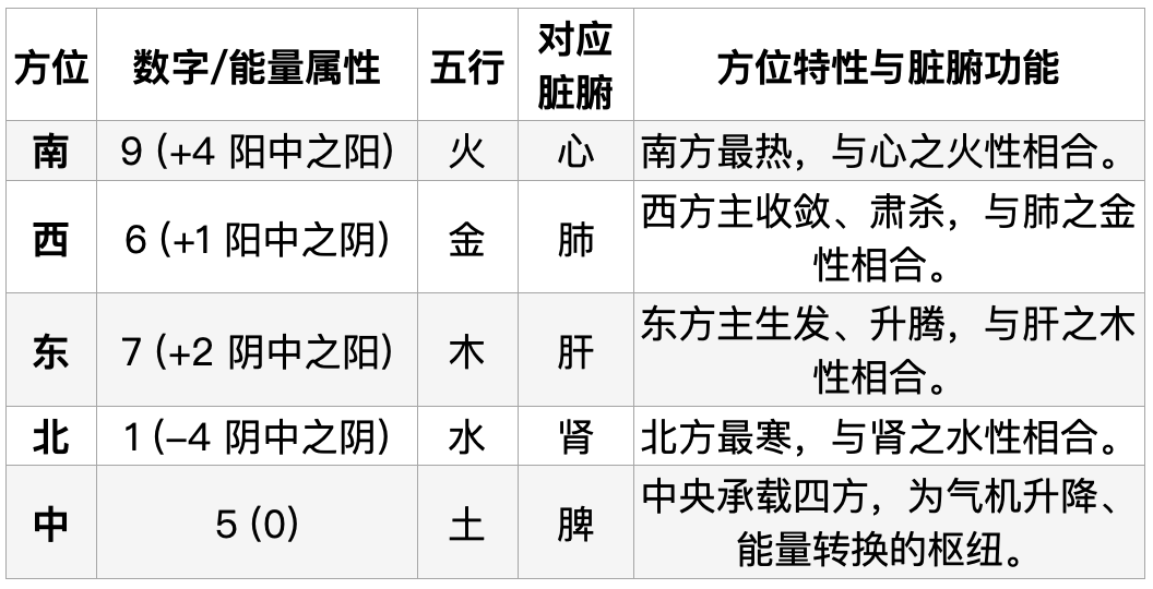 新篇|金日光教授:(十)如何看待当前的医理和药理?(图4) 新篇|金日光教授:(十)如何看待当前的医理和药理?(图4)