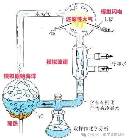 为什么解读《黄帝内经》需要多学科的介入?为何把量子化学放在首位?最终得到了什么成果?(图2) a2.jpg