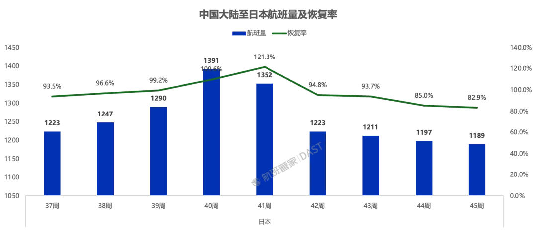 国航、南航、东航、川航等多家航司发布通知:涉日机票可免费退改!航司市场人士:温暖的东南亚或将接过这波“红利”(图6) 3a.png