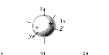 从量子化学角度如何看待海森堡测不准原理?(图2) a2.png