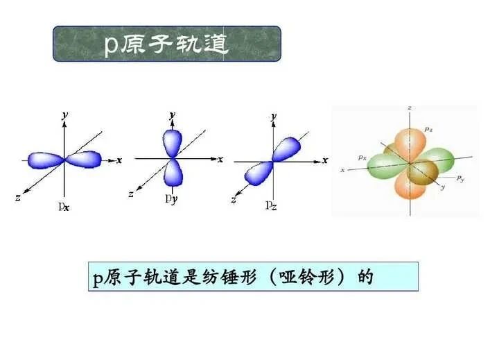 从量子化学角度如何看待海森堡测不准原理?(图3) a3.jpg