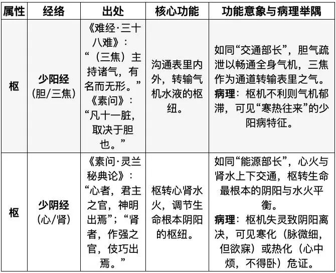 金日光教授:(十五)如何看待当前的医理和药理?(图4) 3.jpg