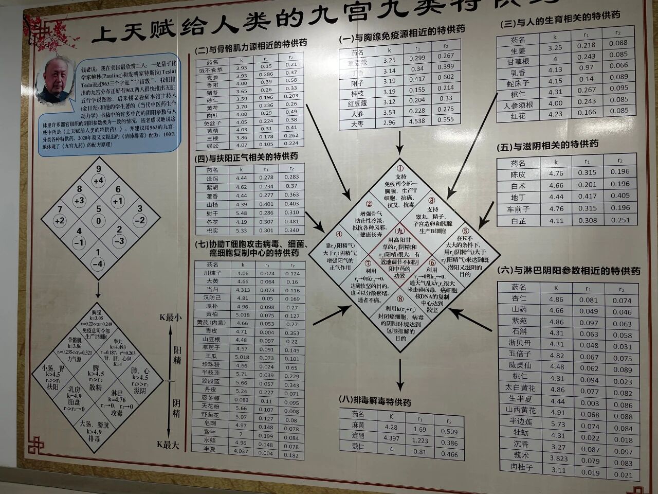 金日光:今天是钱老114周年诞辰纪念日,再次呼吁大家好好体会钱老对中医中药针灸学的定义!(图2) 2.jpg