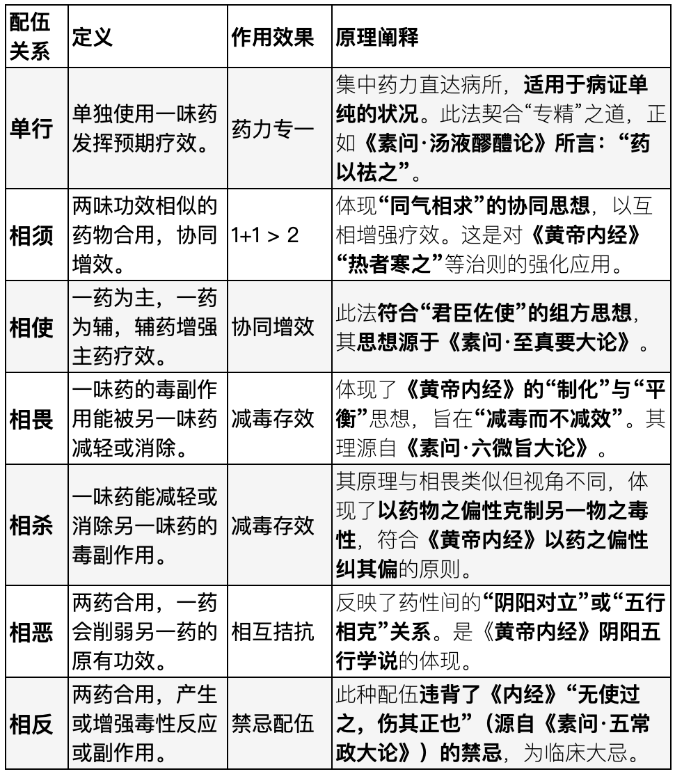 金日光教授:(十八)如何看待当前的医理和药理?(图3) 1.png
