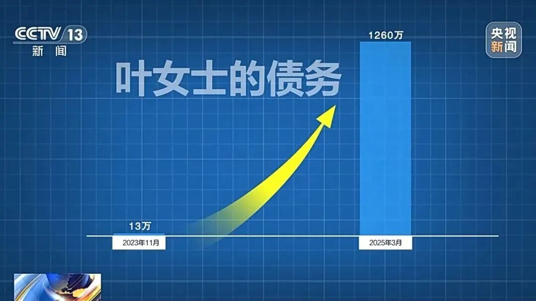 借款13万却要还近1300万!警方揭露“套路贷”陷阱(图6) 借款13万却要还近1300万!警方揭露“套路贷”陷阱(图6)