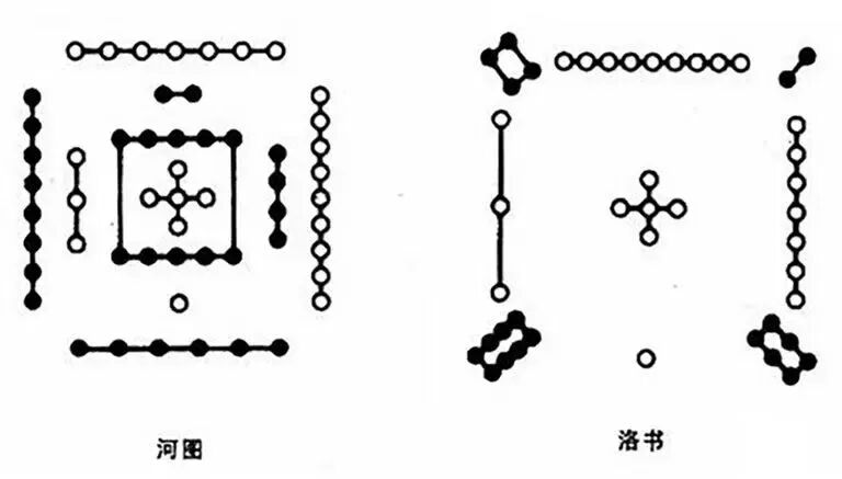 年终结语|河图洛书与《黄帝内经》(图1) 年终结语|河图洛书与《黄帝内经》(图1)