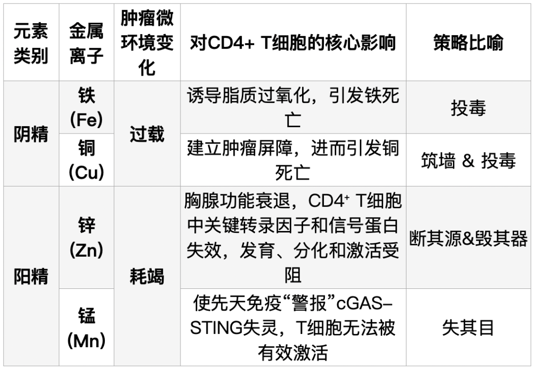 金日光教授:(二十一)如何看待当前的医理和药理?(图2) 金日光教授:(二十一)如何看待当前的医理和药理?(图2)