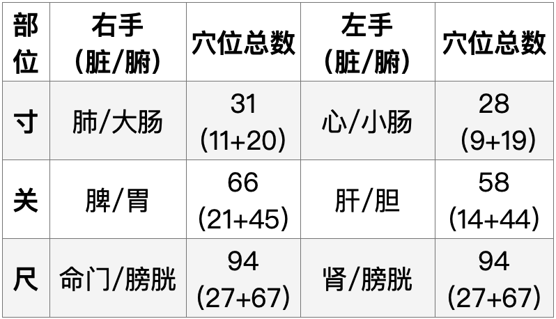 当代岐黄医理科学解读(十):钱老如何推动定量研究与中医现代化(图5) 当代岐黄医理科学解读(十):钱老如何推动定量研究与中医现代化(图5)