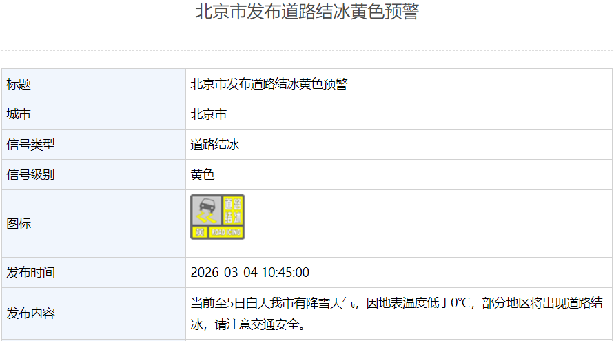 北京今晚到明天还有雪!3月为什么还有鹅毛大雪?专家解读(图3) 北京今晚到明天还有雪!3月为什么还有鹅毛大雪?专家解读(图3)