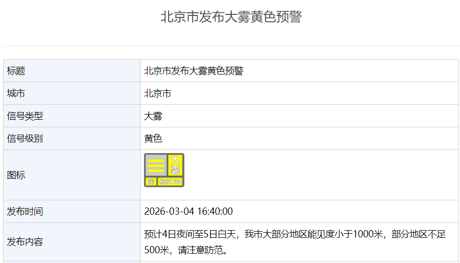 北京今晚到明天还有雪!3月为什么还有鹅毛大雪?专家解读(图4) 北京今晚到明天还有雪!3月为什么还有鹅毛大雪?专家解读(图4)
