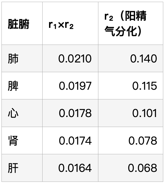 当代岐黄医理科学解读(十一):现代科学如何印证“肾主纳气”(图4) 当代岐黄医理科学解读(十一):现代科学如何印证“肾主纳气”(图4)