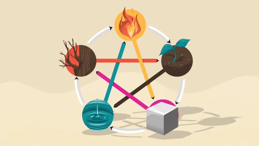 当代岐黄医理科学解读(十七):五物、五星与阴阳的“天人地相应”(图3) 当代岐黄医理科学解读(十七):五物、五星与阴阳的“天人地相应”(图3)