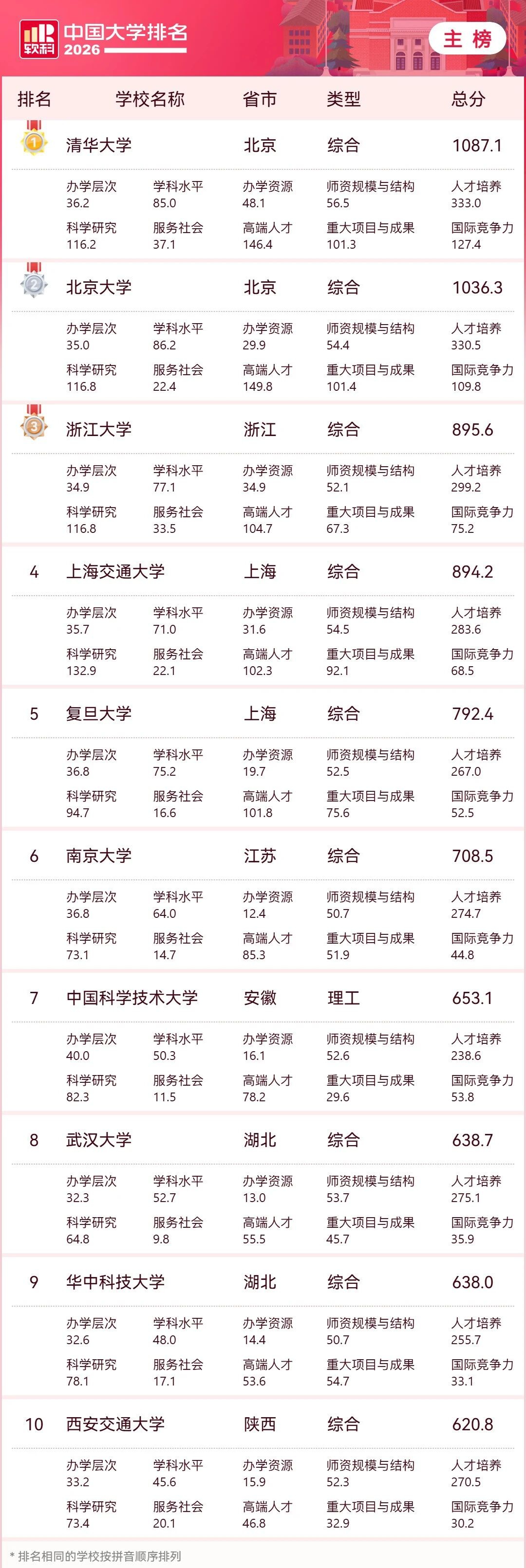 机构发布“2026中国大学排名”(图1) 1.jpg