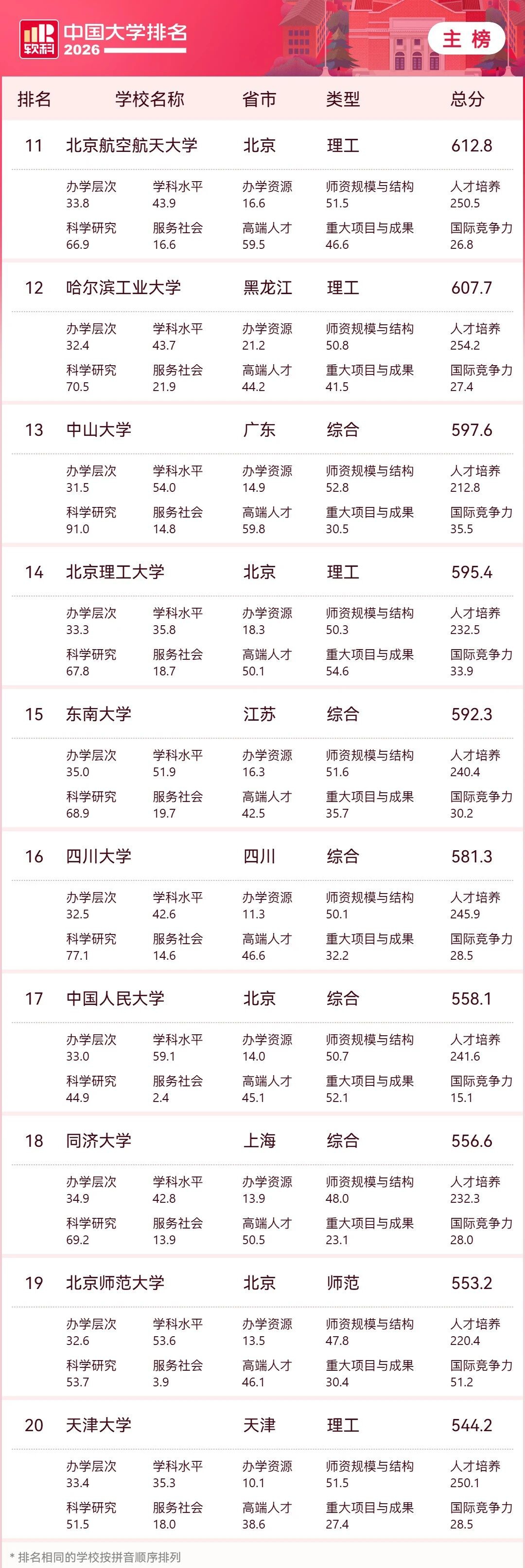 机构发布“2026中国大学排名”(图2) 2.jpg