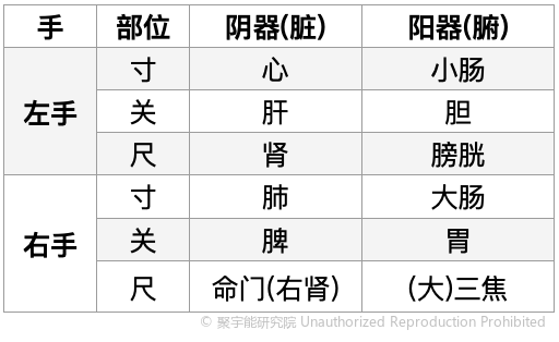 岐黄经络穴位群的阴阳之道(图2) 岐黄经络穴位群的阴阳之道(图2)