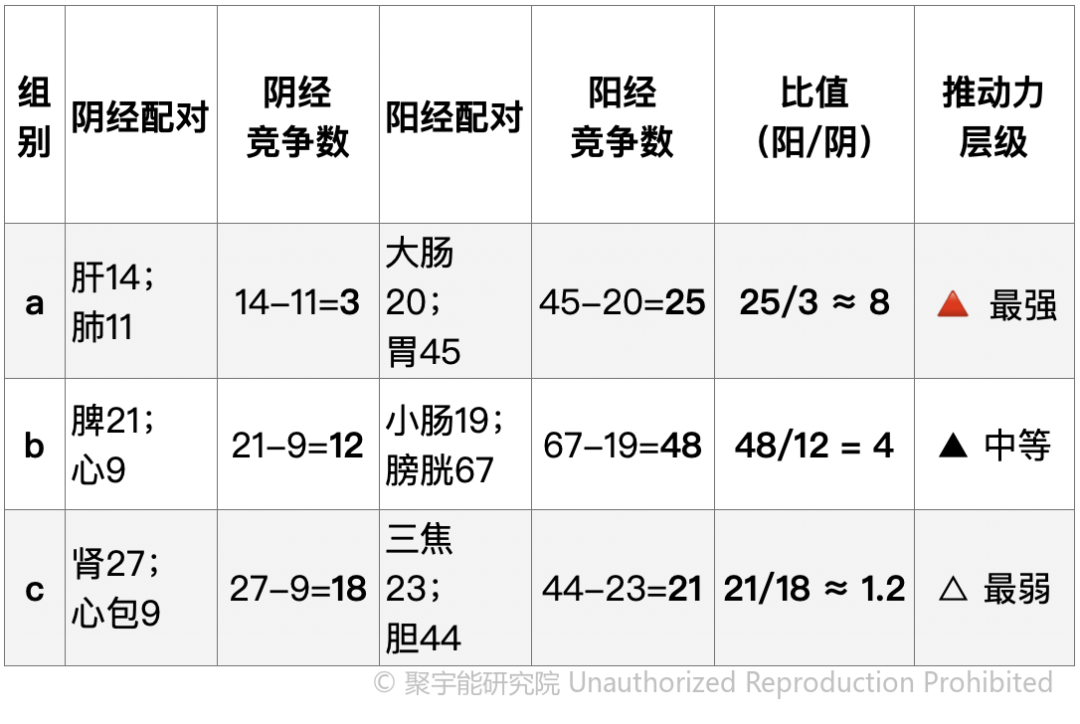 岐黄经络穴位群的阴阳之道(图3) 岐黄经络穴位群的阴阳之道(图3)