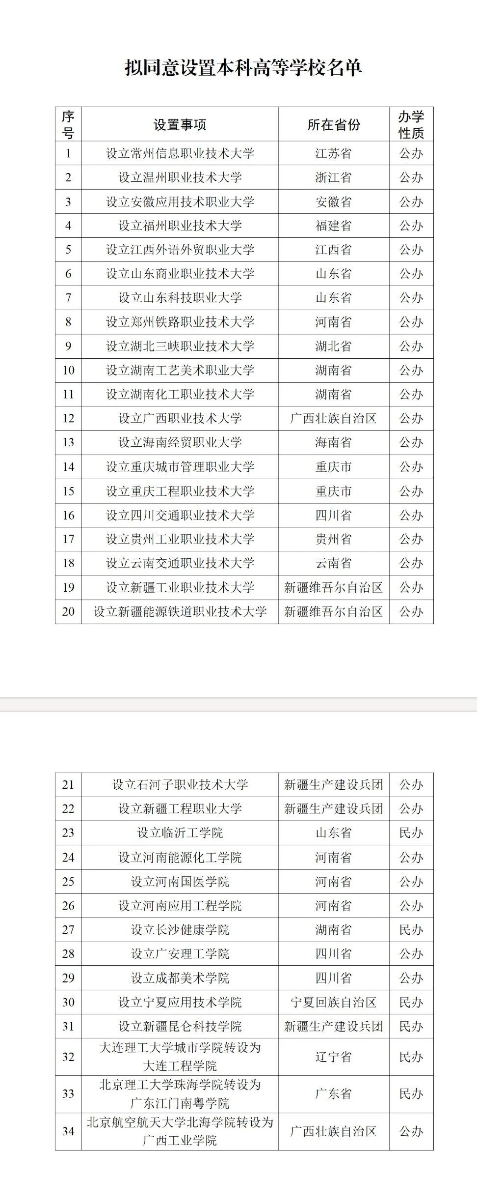 34所新大学要来了!(图1) 1.jpg