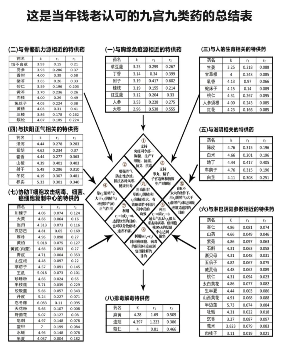 当代岐黄医理科学解读(二十五):“医学的未来在中医”(图8) 8.jpg