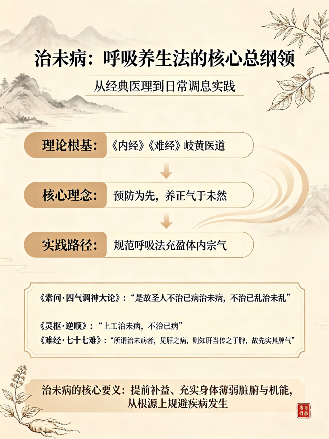 信手笔记(四十七):平躺腹式呼吸:源自《内经》《难经》的治未病古法养生术(图2) 微信图片_20260829122418_31_1212.png