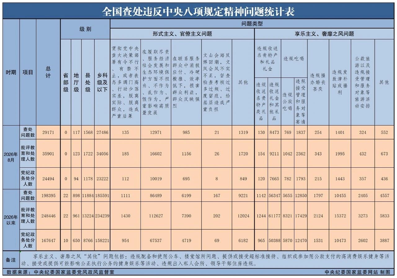 中央纪委国家监委通报