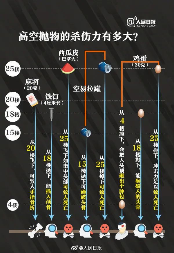 长春高空抛物致死案一审宣判,死刑!(图5) 8.jpg