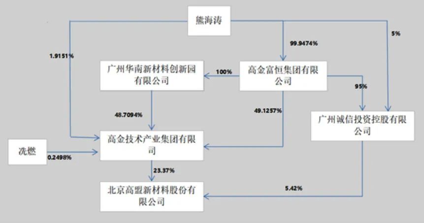董事长被查,牵出神秘女富豪(图3) 8.jpg